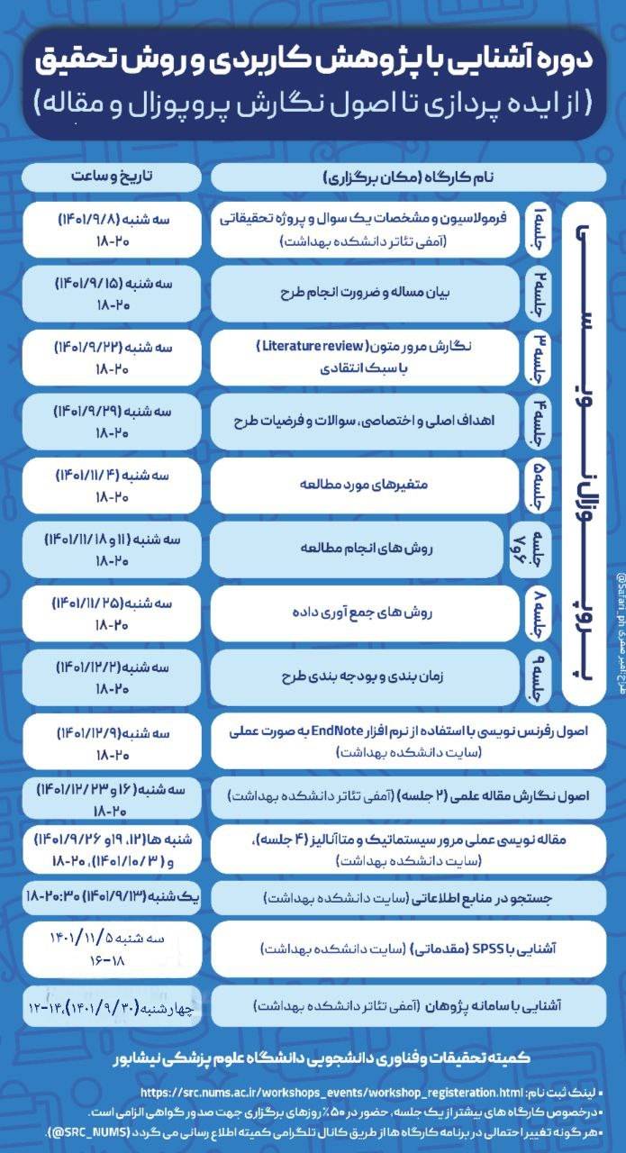 دوره آشنایی با پژوهش کاربردی و روش تحقیق ( از ایده پردازی تا اصول نگارش پروپوزال و مقاله)