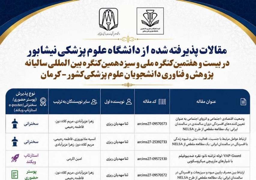 موفقیت دانشجویان کمیته تحقیقات و فناوری دانشجویی، دانشگاه علوم پزشکی نیشابور در بزرگترین رویداد پژوهشی دانشجویان کشور